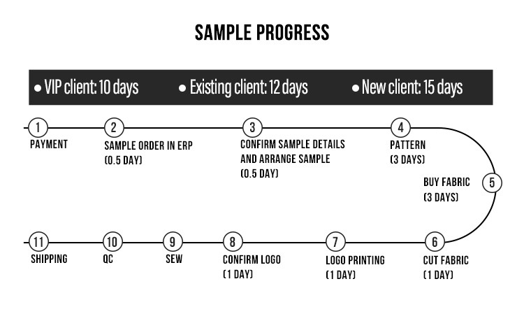 custom fitness clothes supplier